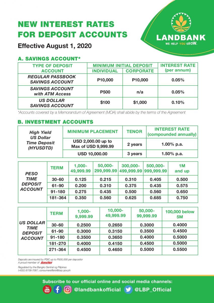 Land Bank of the Philippines Advisory